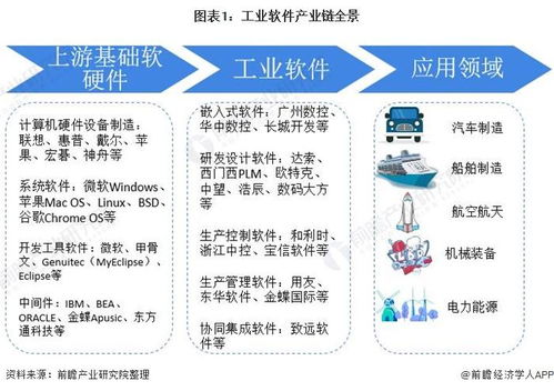 2021年中國工業(yè)軟件產(chǎn)業(yè)全景圖譜 產(chǎn)業(yè)鏈、市場現(xiàn)狀與競爭格局