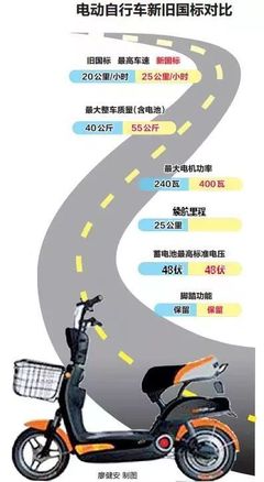 電動車“新國標(biāo)”4月落地，廣西車主需關(guān)注駕照與充電安全