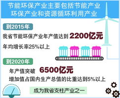 安徽省節能環保產業發展規劃出臺，強化技術開發助力綠色轉型